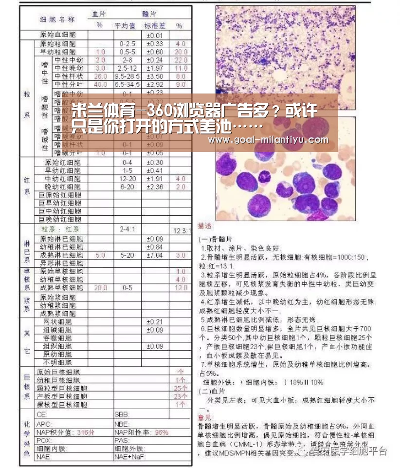 米兰体育-360浏览器广告多?或许只是你打开的方式差池……(图1) 米兰体育